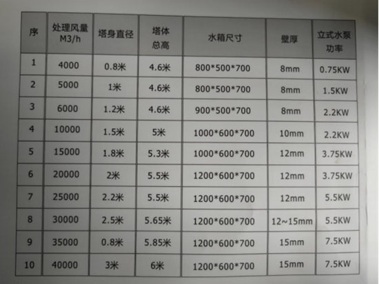 噴淋塔1009